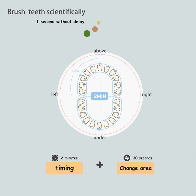 Mini silicone waterproof children's electric toothbrush